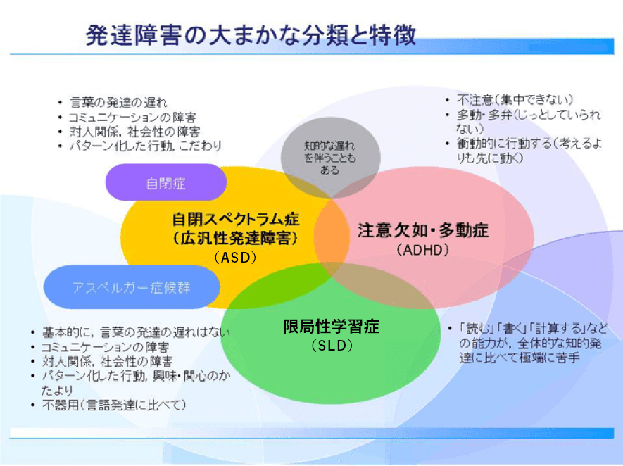 医師に連絡する時期