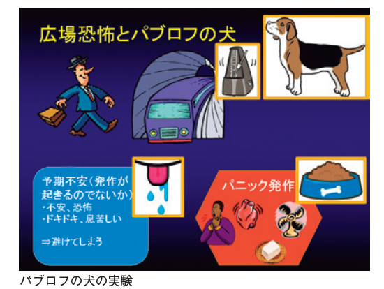 不安症の恐怖条件付け ケセラセラvol 110 境洋二郎 Blog 心療内科 精神科の医療法人和楽会